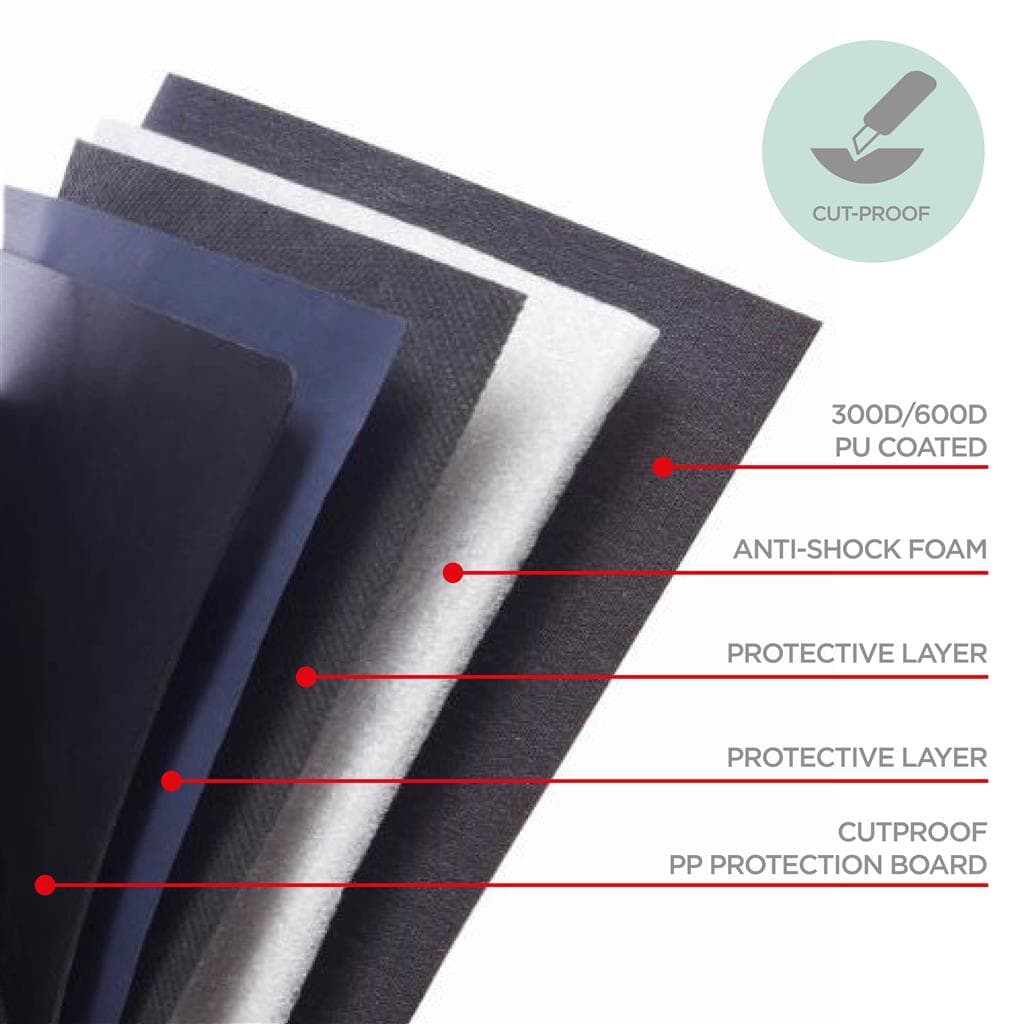 cut proof ranac koji se ne moze preseci 1 6