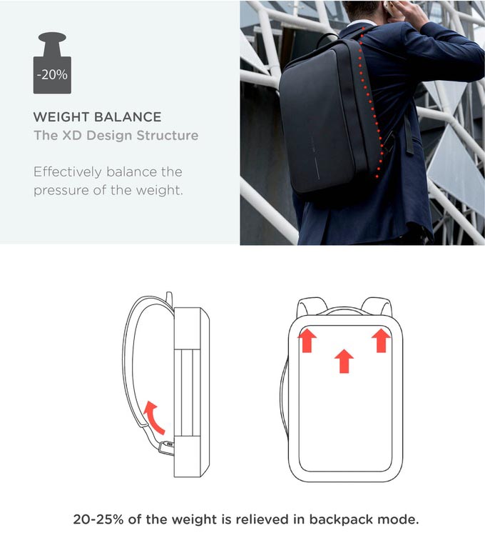 raspodela tezine poslovni boban torba za laptop 1 6